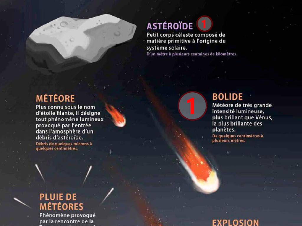 Texture N Meteor Travels